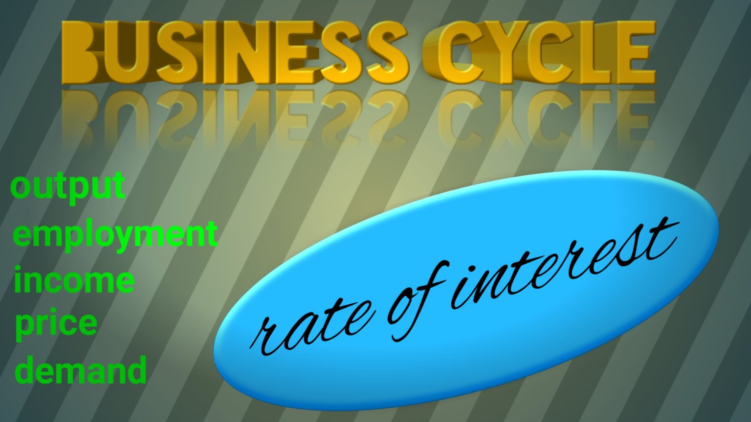 Business Cycle Economy Readers