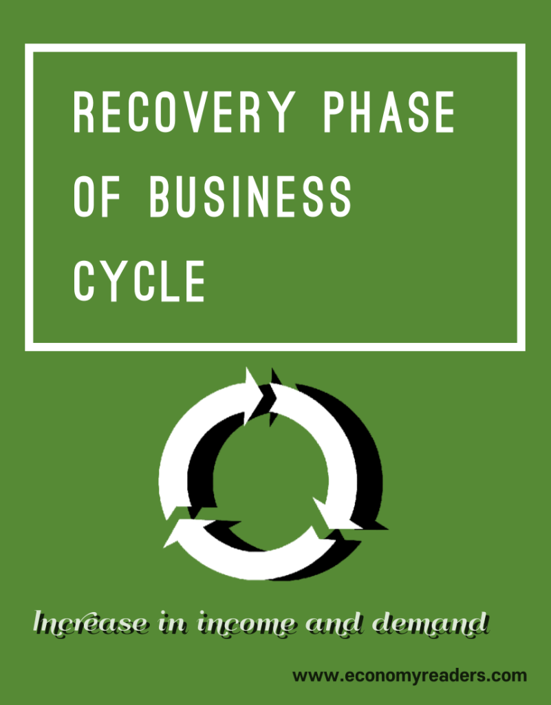 recovery-phase-of-business-cycle-economy-readers